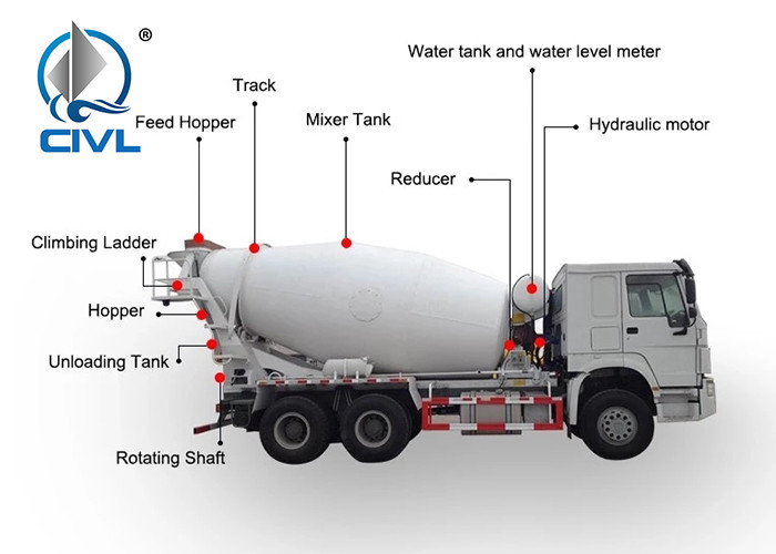 6x4 10Tires SINOTRUK HOWO 10CBM Concrete Mixing Equipment ZZ5257GJBM3841W Italy Hydraulic System