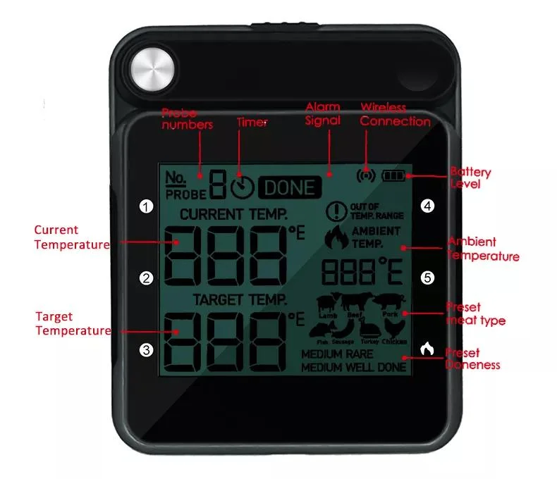 Digital WiFi Wireless BBQ Meat Thermometer with USB Oven Thermometer for BBQ