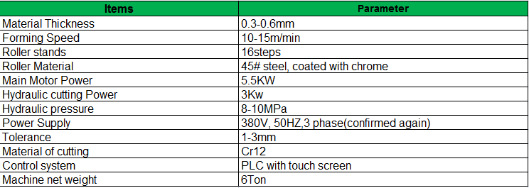 technical parameter.png