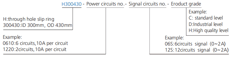 h300430 series H300430 Series(Hollow Shaft)Through Hole Slip Ring slip ring description