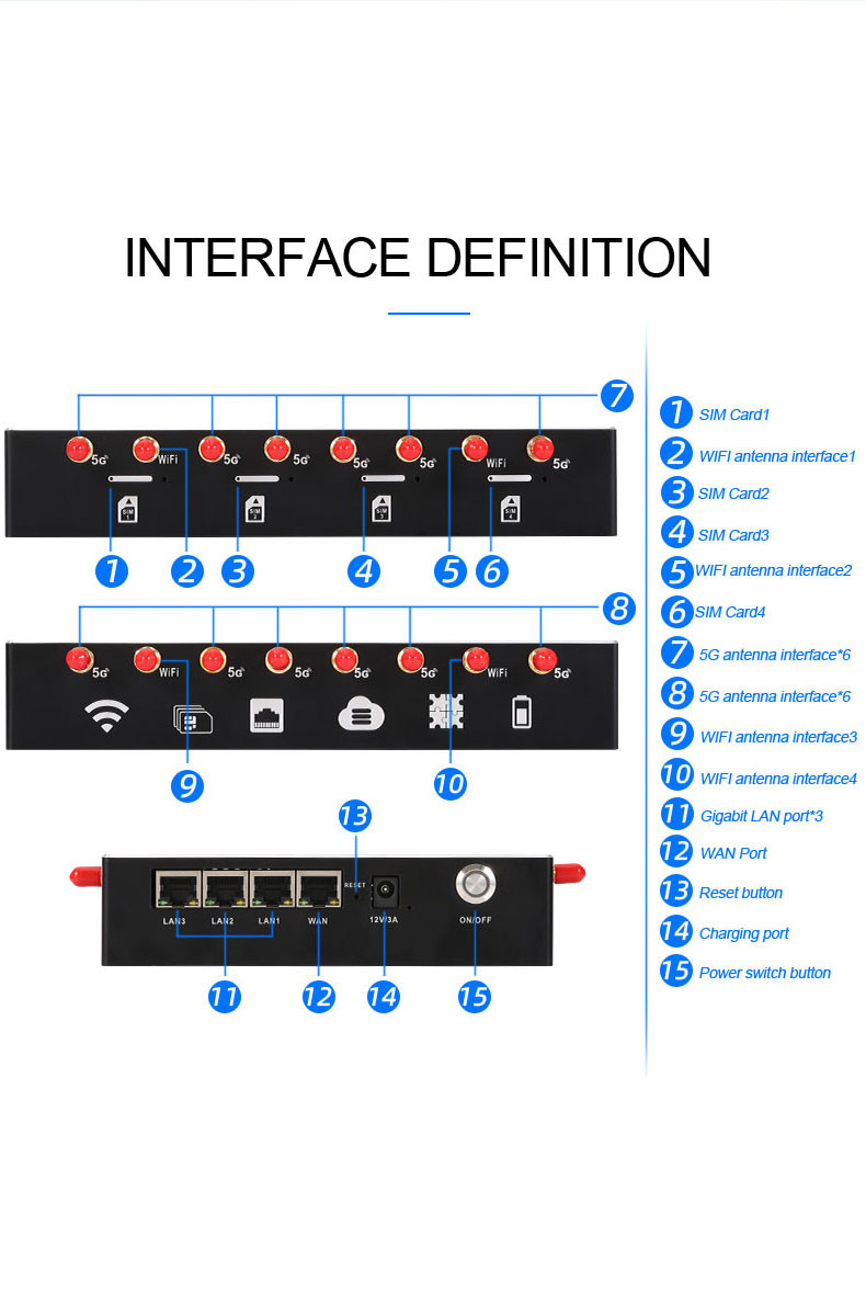 X5 Bonding Router Vending Machine Controller Board PCBA 4 SIM Card