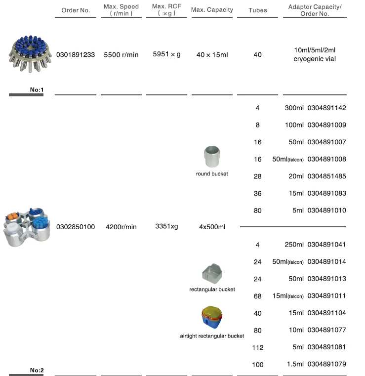 Low Speed CLT55 Swing Bucket Centrifuge 4x750ml