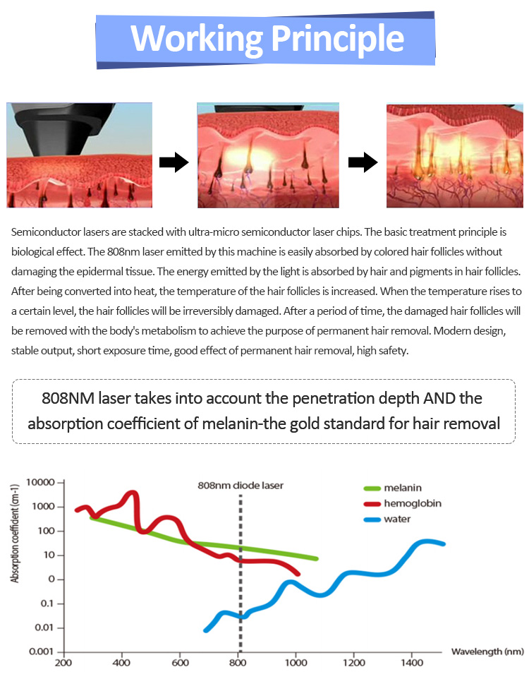 Portable 808nm Diode Laser Hair Removal Machine For Home