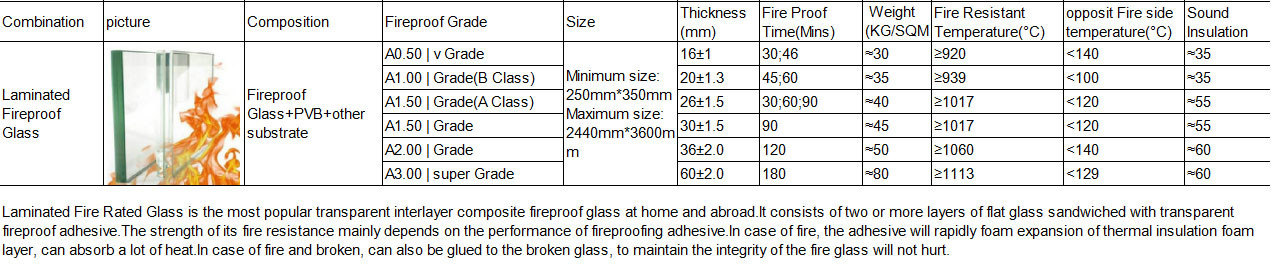3mm - 19mm Laminated Window Glass , 90 Minute Fire Rated Windows