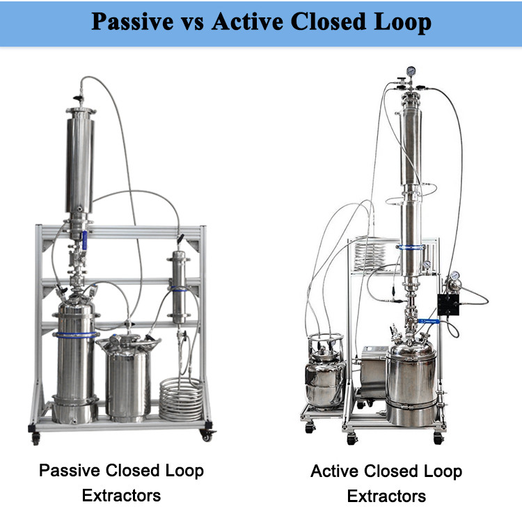 SS304 2LB Bho Closed Loop Extraction Machine Mirror Polish