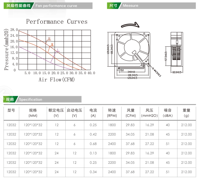 120*120*32mm laptop blower fan