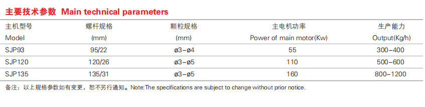 SJZ Series Plastic Pellet Maker , Pellet Extruder Machine Heavy Duty