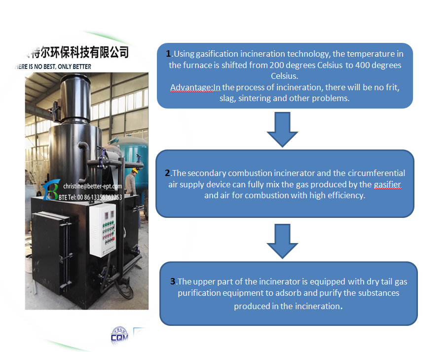 Customized Size Solid Waste Incinerator for Multi-model and Environmental Protection
