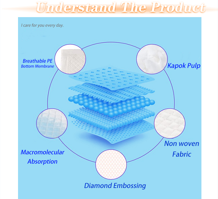 Adult Baby Soft Breathable Incontinence Nursing Under Pad Bed Mat Disposable Absorbent