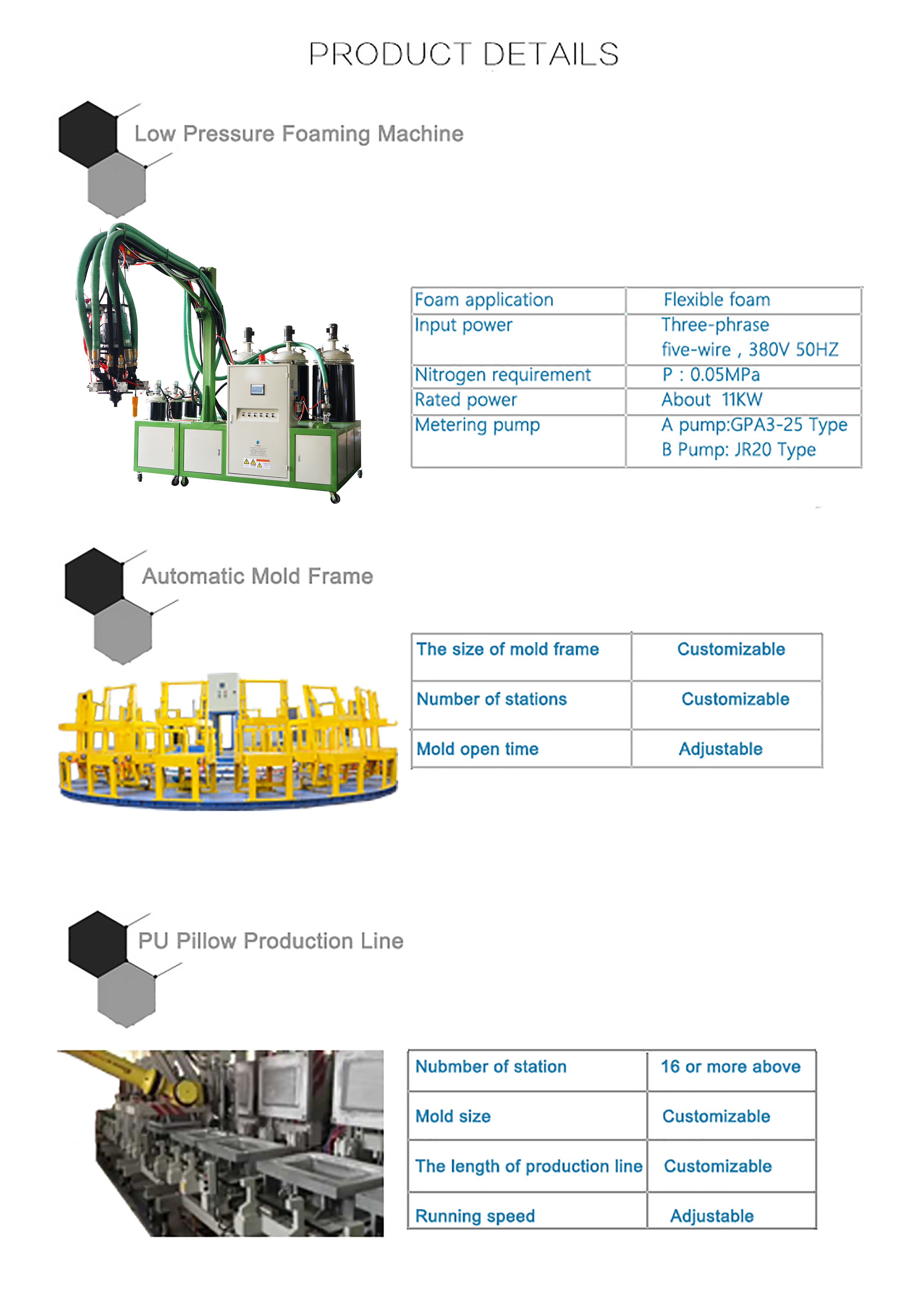 Neck Rest Pillow Ring 1000g/s Polyurethane Foam Production Line