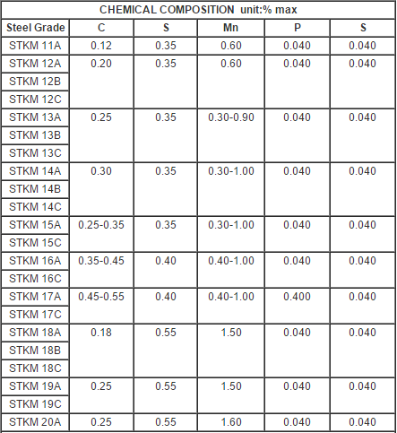 50mm Wall Thickness Structural Steel Tube Carbon Steel JIS G3445 Standard