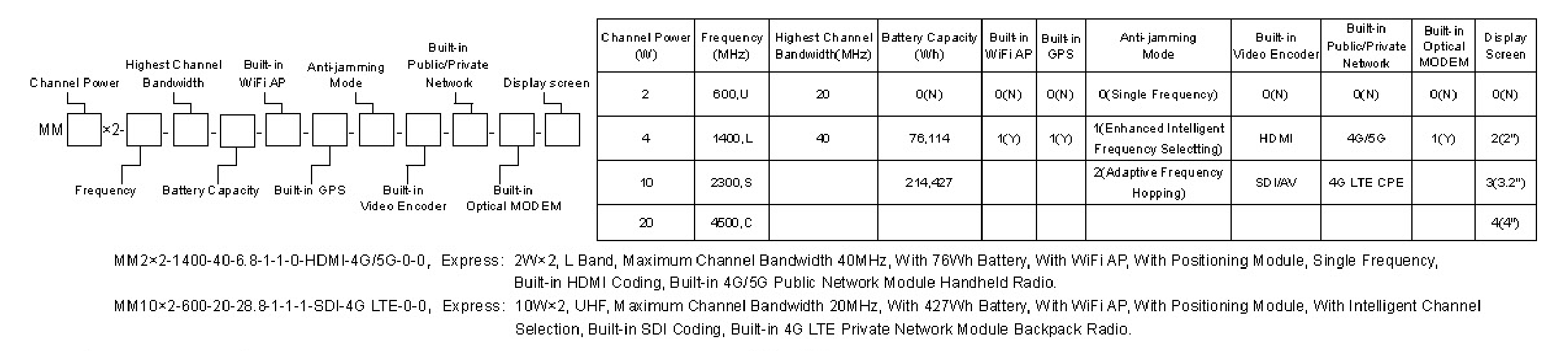 Mimomesh Handheld Mesh Network Radio 180Mbps IP68 Waterproof