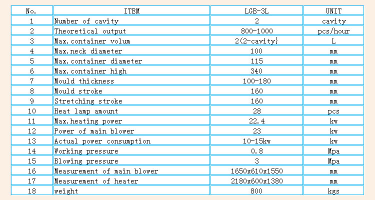 LGB-3L Semi Automatic 2 Liter Pet Jar Bottle Blow Moulding Machine with High Pressure Valve SMC