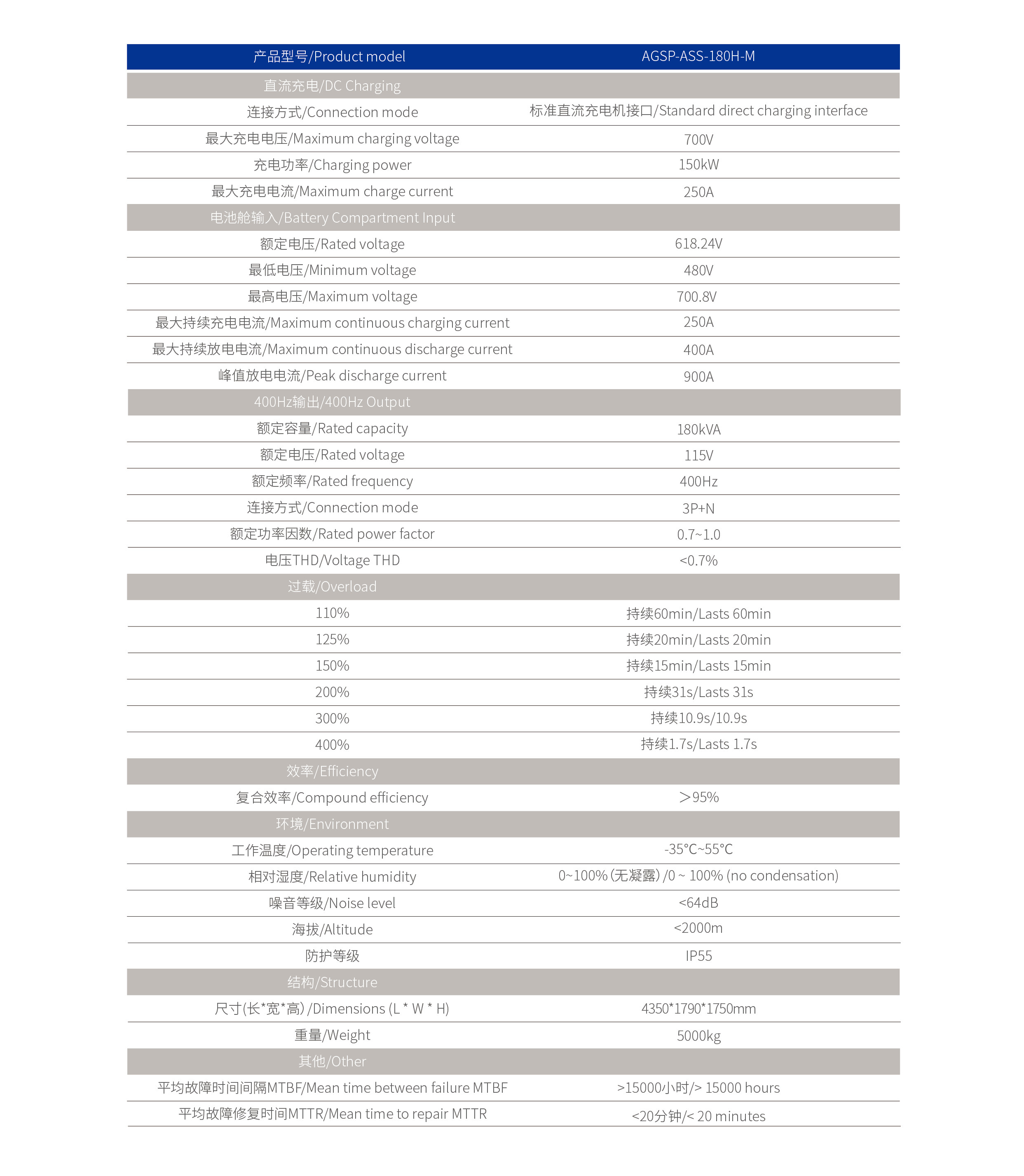 Standard Direct Charging Interface 150kW Energy Storage Type Aircraft Ground Power Supply for Aircraft Charging