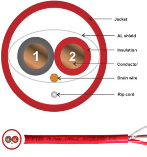 FPLR Solid Plenum Shielded Fire Alarm Cable NEC Article 760 UL Subject 1424 FPLR ETL US RoHS