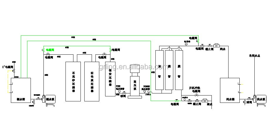 SUS304 RO Membrane System 1000-10000l/H Reverse Osmosis Water Filtration System