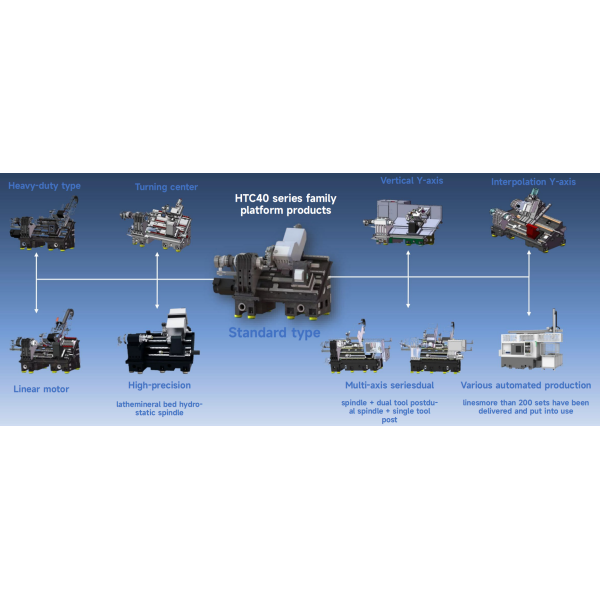 SMTCL CNC Turning Center HTC40Hm Large Span Spindle Unit CNC Lathe With Y-Axis Bar Feeder
