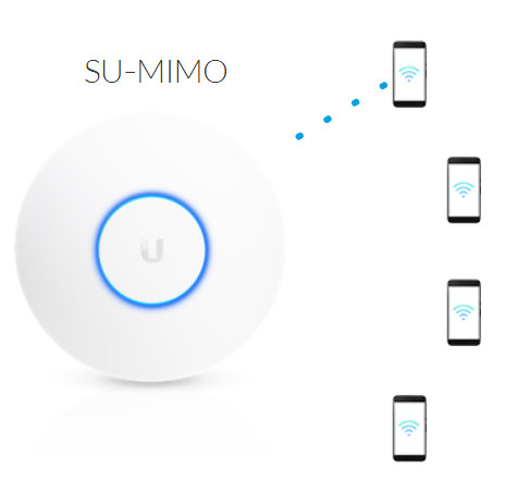 MU-MIMO Cisco Enterprise Wireless Router