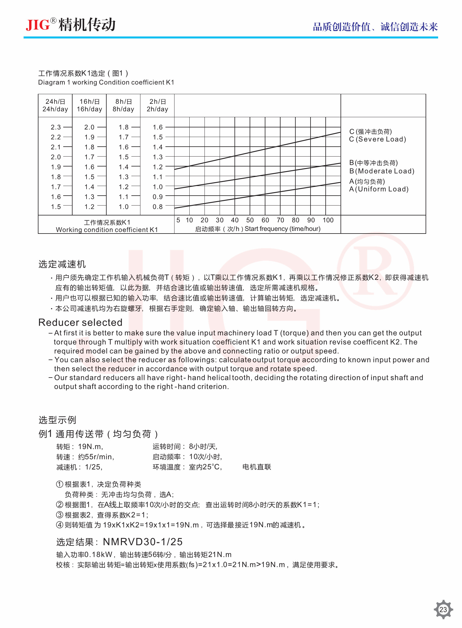 NMRV Turb Worm Reducer 15kW High quality aluminum alloy housing