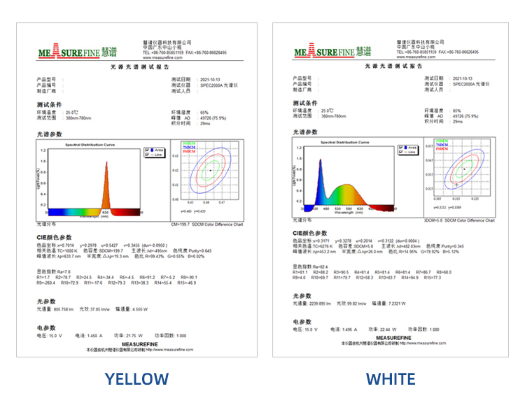 High Brightness Bulb Led Canbus P21w Ba15s 1156 1157 7440 7443 T15 W5W T10 T20 Car Turn Signals Lights