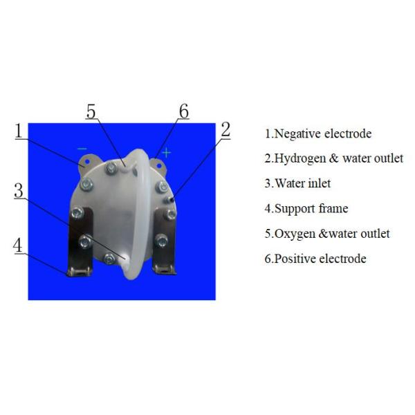 Compact and PEM Hydrogen Electrolyzer QLC-138A with 0-300 ml/min Production Rate