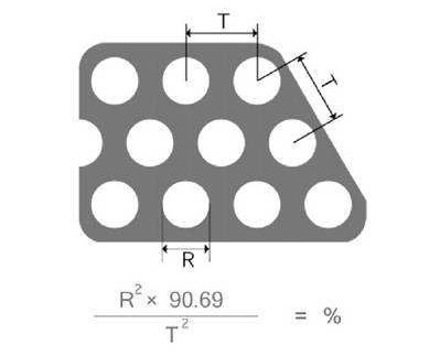 Round Hole Perforated Metal Mesh Sheet Metal Perforated Panels