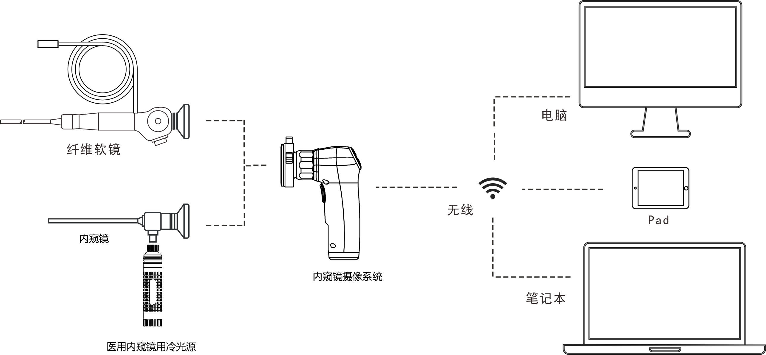 Wireless Veterinary Endoscope HD Wifi RTSP