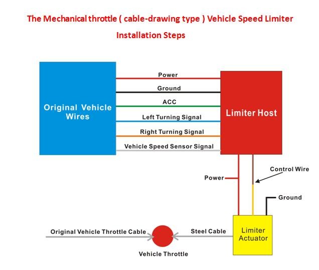 Speed Limiter In Kenya For Car Truck Bus With Overspeed Alert And Speed Report