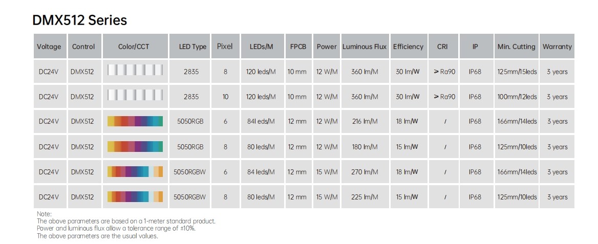 24V LED Swimming Pool Neon Lights IP68 Waterproof Salt Resistant Acid And Alkali Resistant