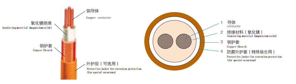 Mineral Insulated Fire Retardant Electrical Armored Cable with Customizable Services