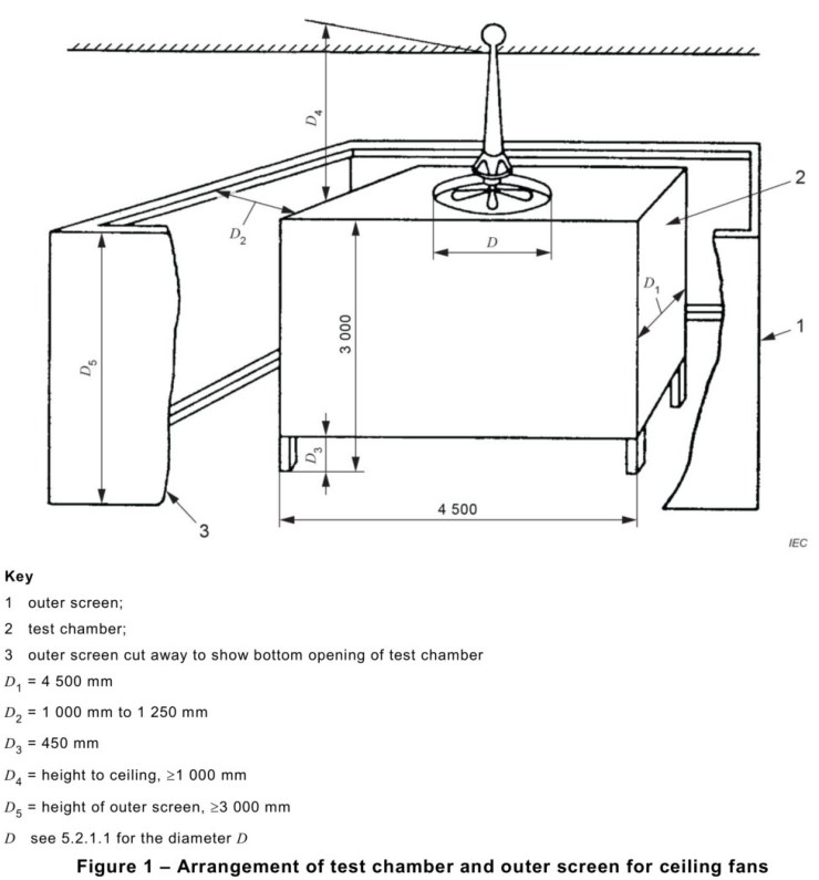 GB12021.9 1600mm Ceiling Fan Air Performance Tester Chamber