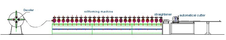 Rolling Shutter Octagonal Tube Machine
