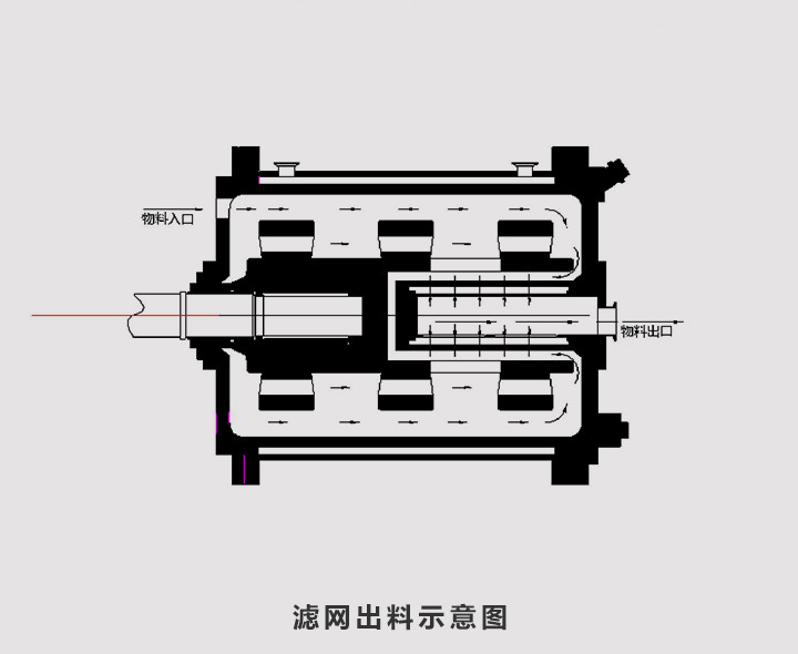Large Volume NMM Stainless Steel Bead Mill With 22KW Power 1000L/H Capacity Bottom Discharge