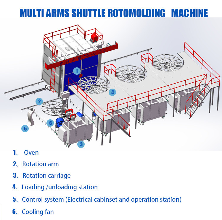 10000L Tank Rotational Molding Machine for PP/PE/HDPE/LLDPE Material Made in China