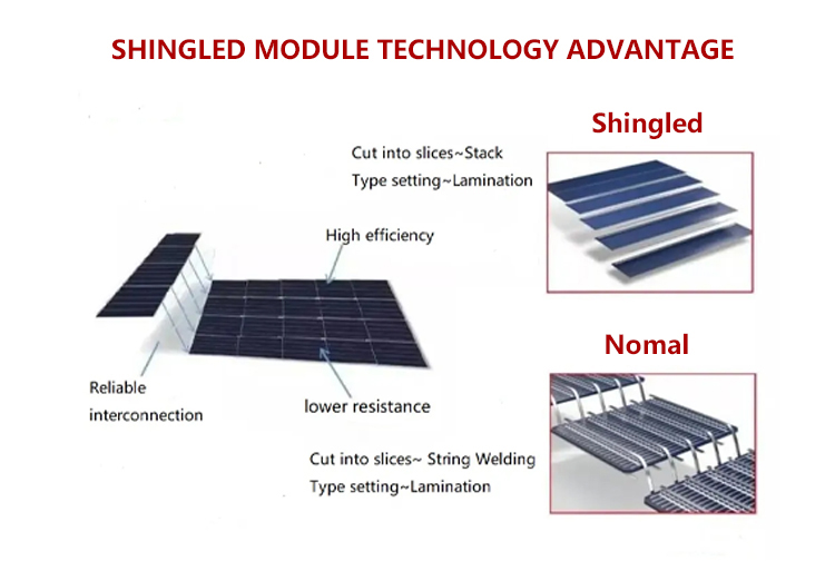 Amosolar Solar 400w Shingled Solar Panels Connector MC4 Compatible Connector For Your
