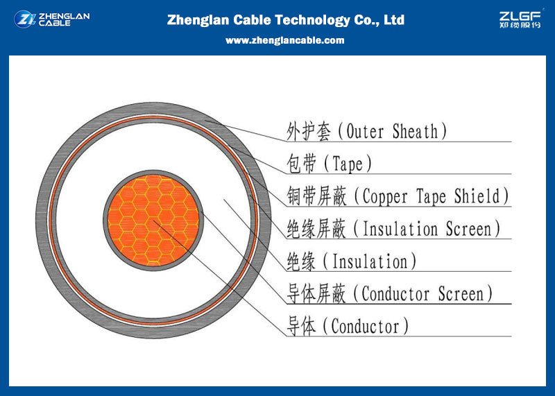 15kv 133% XLPE Insulated Copper Tape Screened PVC Sheathed Power Cable 1x500MCM