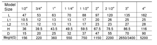1 Inch Brass Swing Check Valve Threaded 1 / 2 inch brass check valve