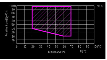 12m³ Constant Temperature and Humidity Walk-In Environmental Chamber