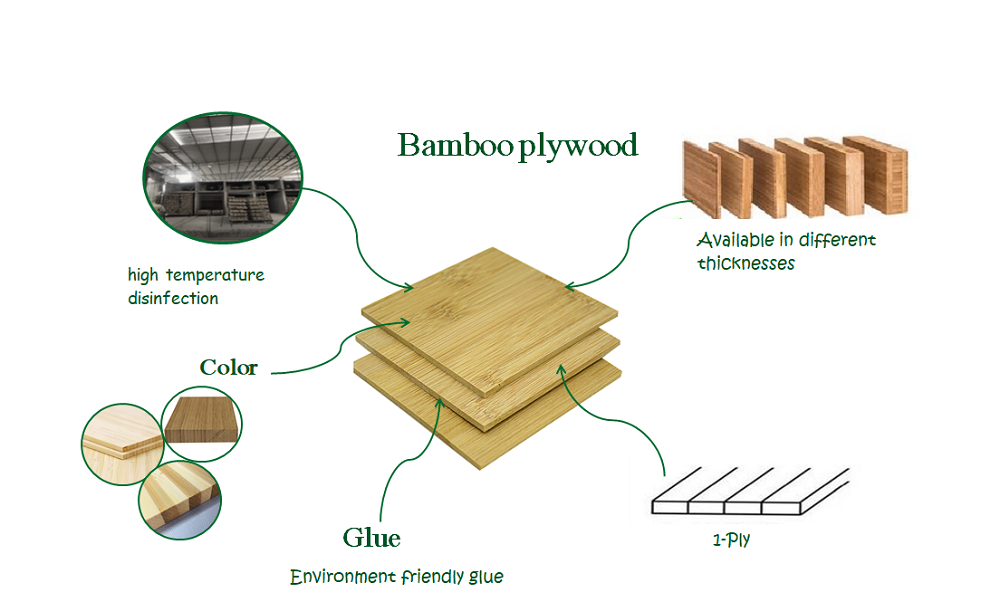 2mm 3mm 6mm Natural Bamboo Panel Vertical Horizontal Grain Carbonized Caramel Direct