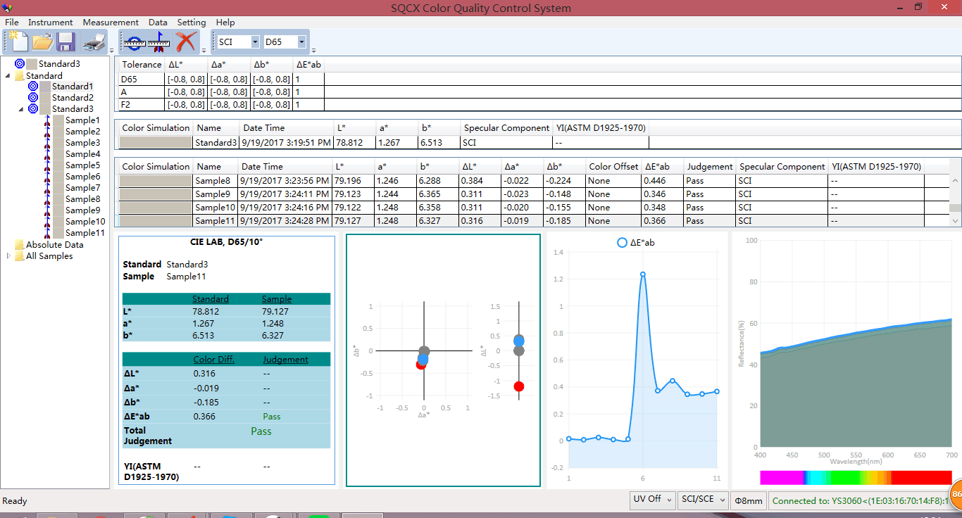 SQCX Software for YS Spectrophotometer