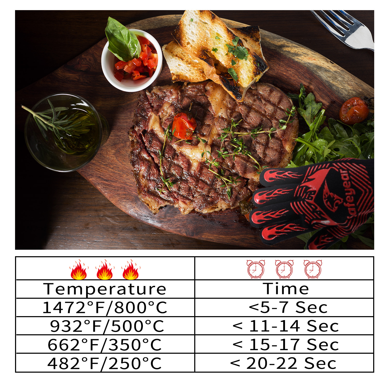 Food Grade Silicone Safety Working Gloves Grill Heat Aid Extreme Heat Resistant Grill BBQ Gloves Premium Insulated