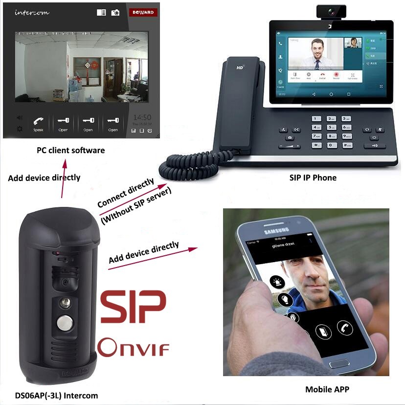 Remotely Control SIP Onvif 3.7mm 1.3MP Ip Door Entry System