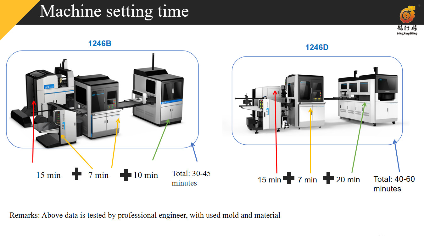 Earing Preium Candy Gift Box Making Machine Rigid Box Machine 0.8mm 3mm