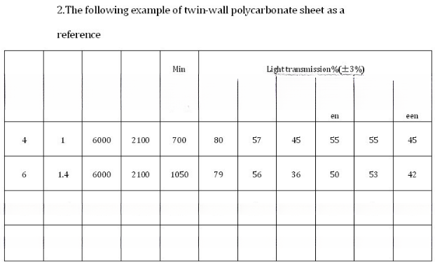 Transparent Polycarbonate Hollow Sheet for Canopies and Carports For UV Protection Weather Ability