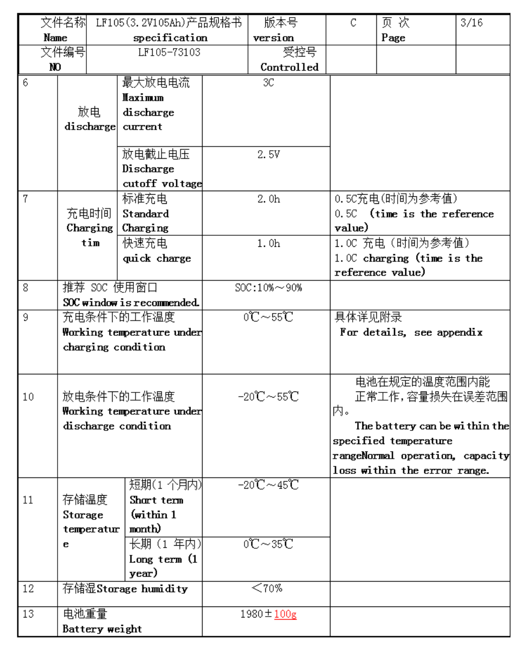 M4 Thread Lifep04 3.2V LFP Lithium Ion Battery 3500 Cycles