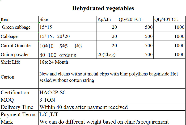 Highly Healithy 15*15mm Organic Dried Cabbage Sliced Shape For Convenience Food