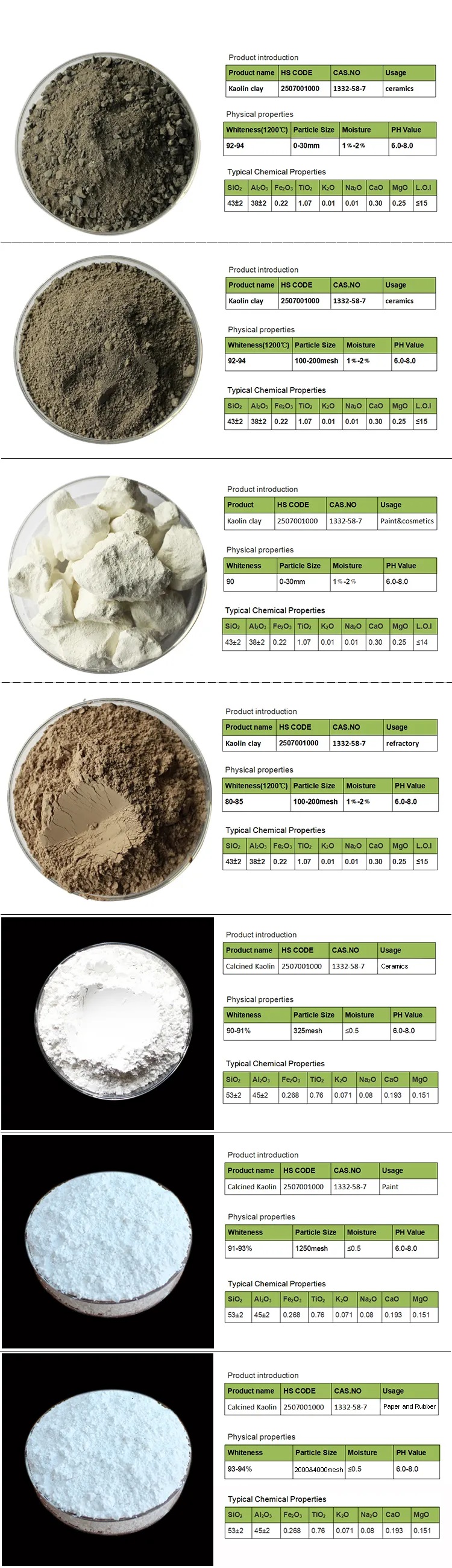 Al2O3 Raw Material Calcined Kaolin Powder for Refractory Ceramic Production