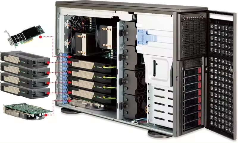 Computing Made Easy Dual-socket Intel 6346 CPU Enhanced Security OCP 3.0 2U GPU Server
