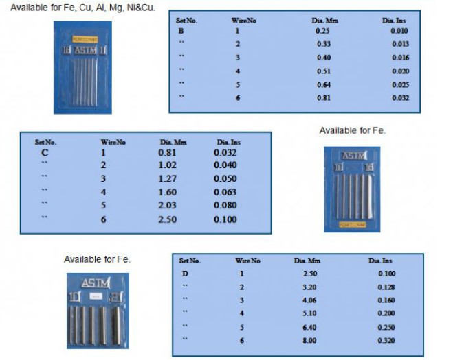 Radiography: Accessories