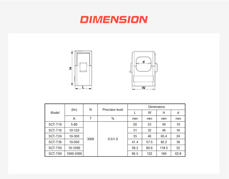0-5A Output Split Core Current Transformer T24/T36/T50/T60 for Power Factor Correction